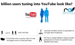 YouTube-1-billion-users-look-like