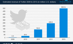 ingresos-2013e-twitter